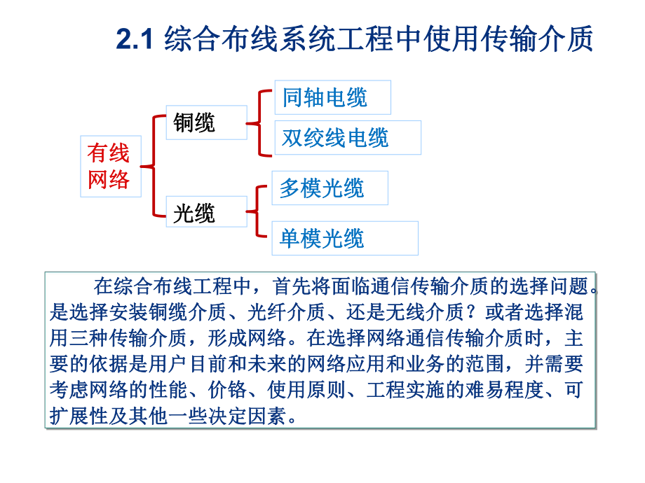 第2章 网络综合布线
